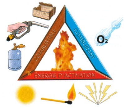 triangleFeu.jpg