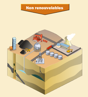 Centrales