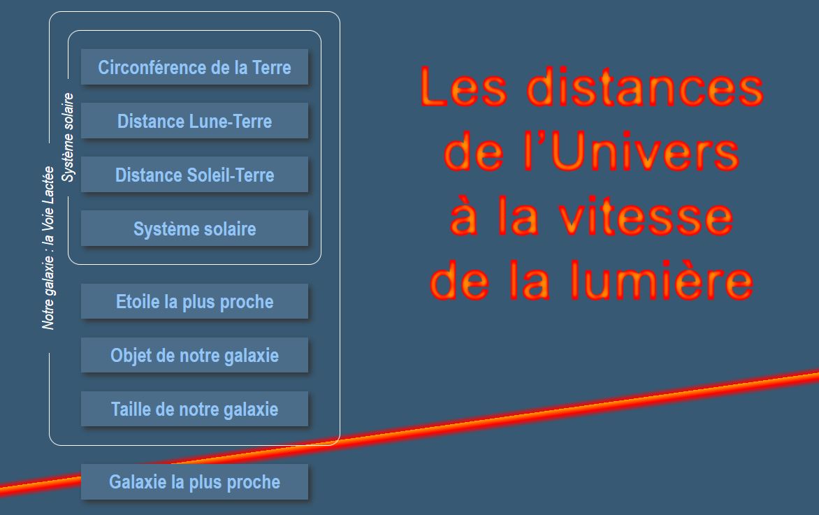 ActiviteDistanceUnivers.JPG